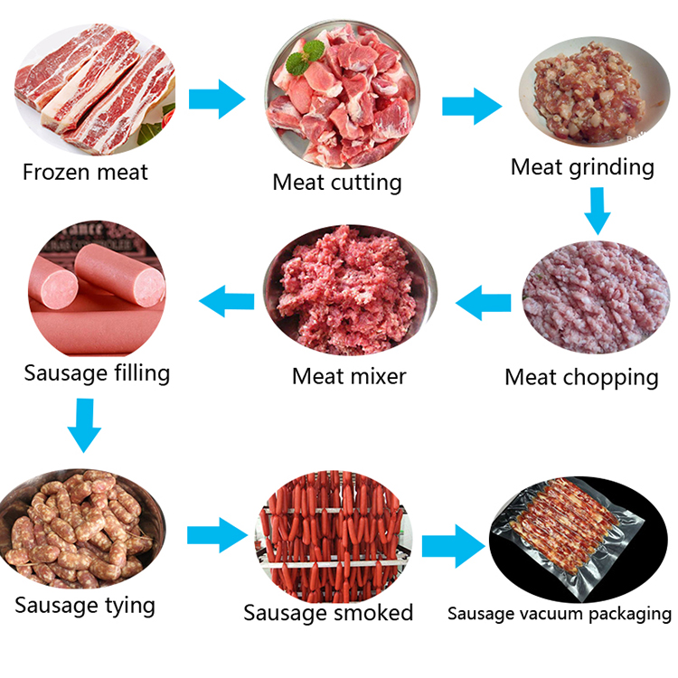 Hotdog Smoked Fish Ham Press Beef Sausage Production Line 304 Stainless Steel High Capacity