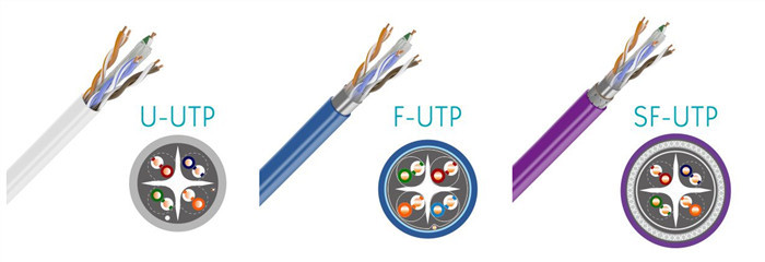 Bulk CAT6 Ethernet Cable , SFTP CAT6 Shielded Lan Cable 1000ft AL Foil and CCA Braiding