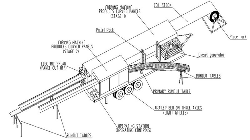 K-Span Roll Forming Machine