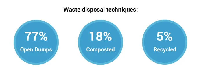 7L Food Cycler Electric Indoor Composter Biological Organic Rich Fertilizer