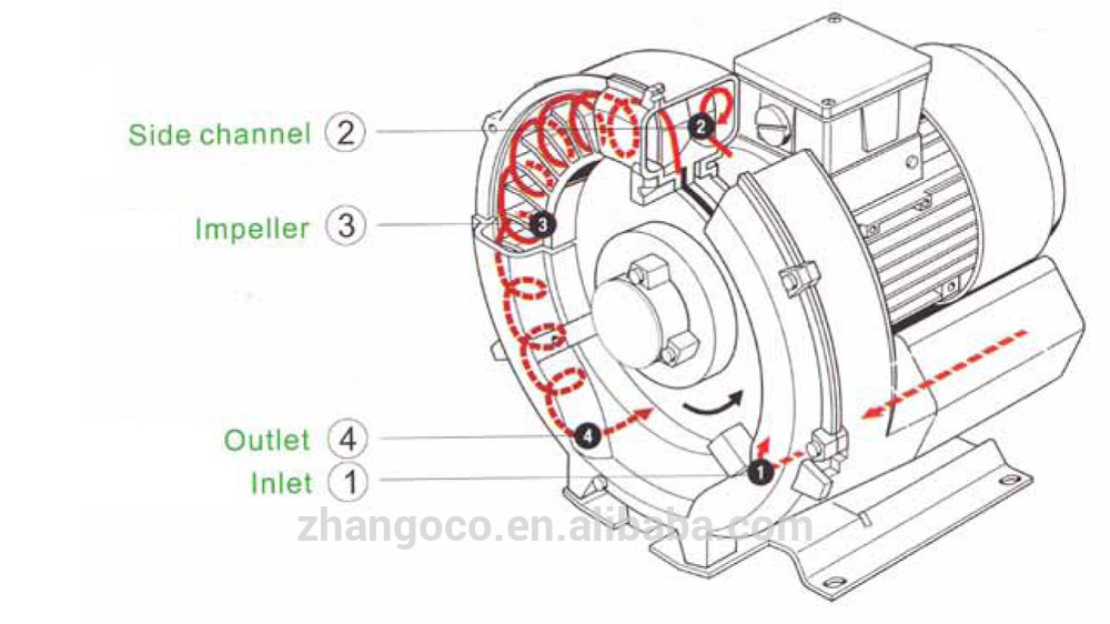 Electric 2RB Air Ring Side Channel Blower Industrial Fan High Pressure
