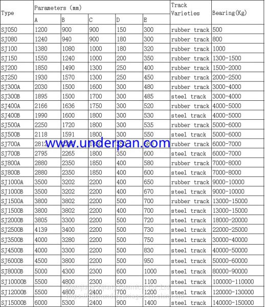 Factor costomized 5 tons steel track undercarriage system for excavator drillin rig crane