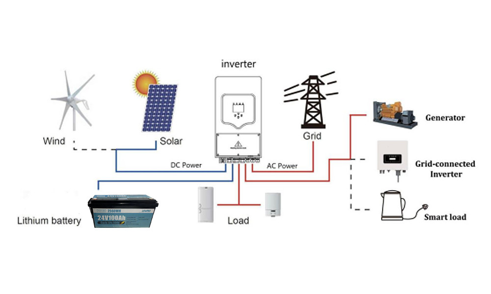 Home Solar Power Storage Battery 100Ah 24V Lithium Iron Phosphate Battery
