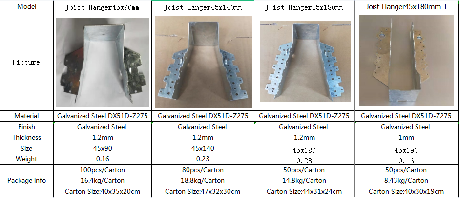 Galvanized Steel Joist Hanger Bracket for Customized Sizes and Easy Installation