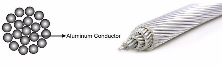 Industrial AAC Conductor Bare Conductor Wire 0.6 / 1kV Voltage Silver Color