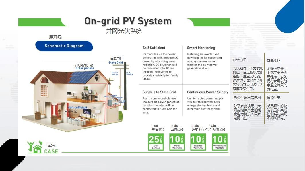 Pv Module Carport Solar Mounting System Ground Mounted for Car parking solar structure