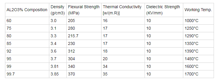 Industrial Wear Resistant Polished Corundum Alumina Ceramic Rod with ISO9001 Approval