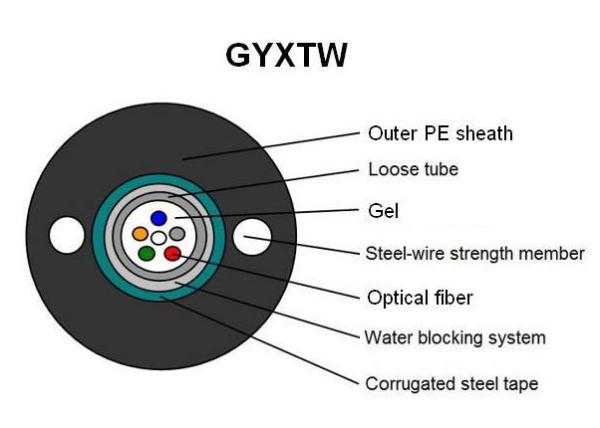 Telecommunication cable of Armored Fiber Optic Cable Sm 2-12 core for Outdoor