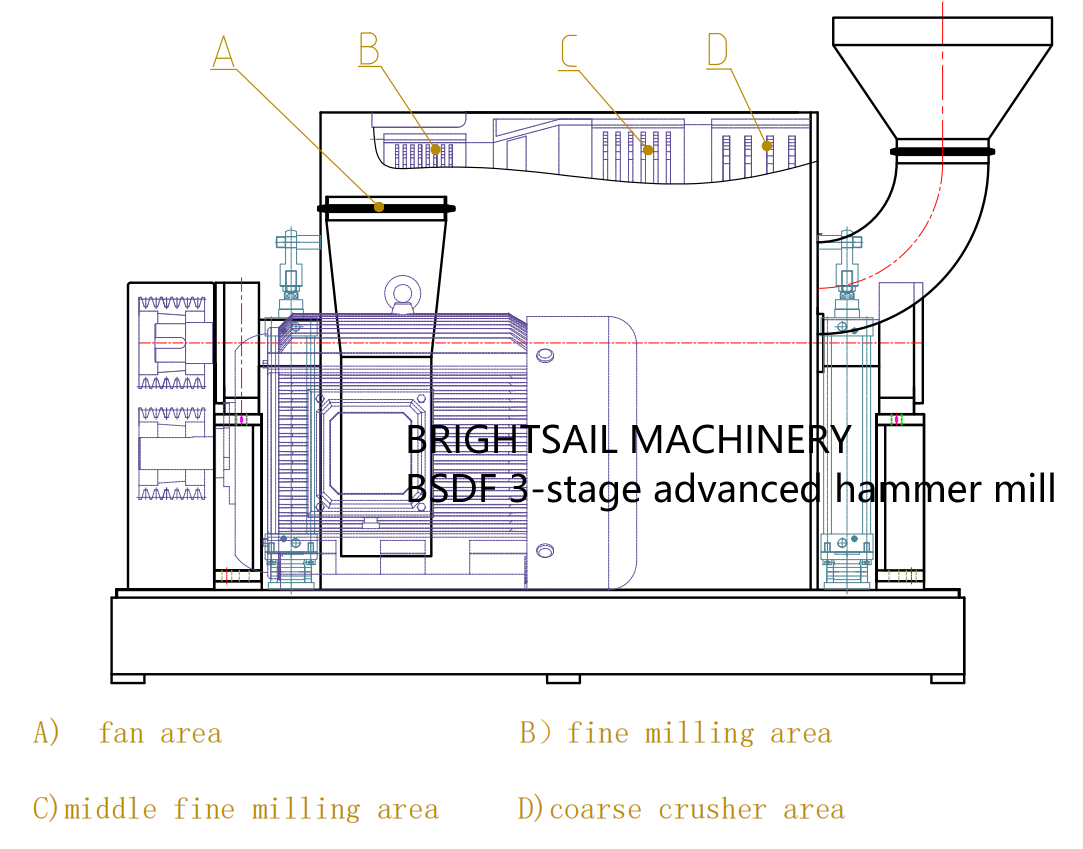 Chickpea Flour Powder Grind Machine spice powder grinding machine Chickpea Flour powder making with CE from Brightsail