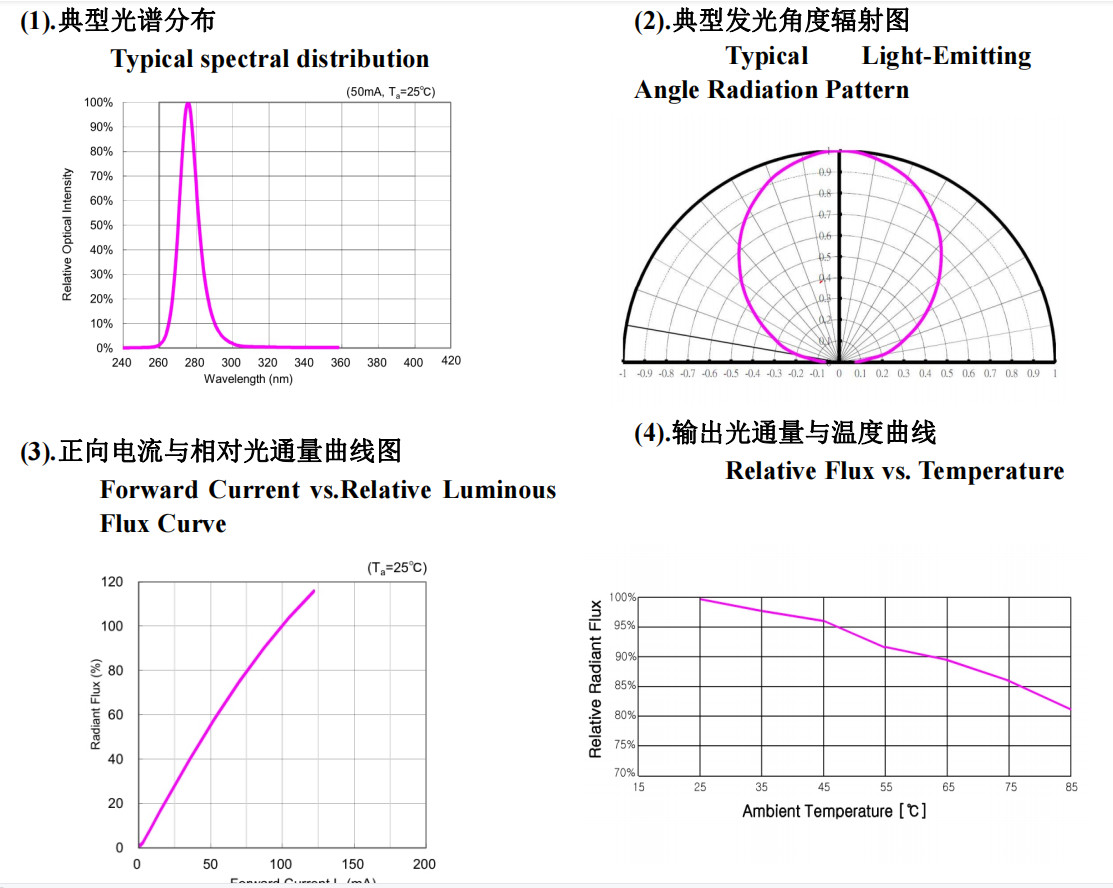 High Power Violet 3W 3535SMD UVC LED Diode 270nm 280nm Ultraviolet LED Chip For For Sterilization And Disinfection