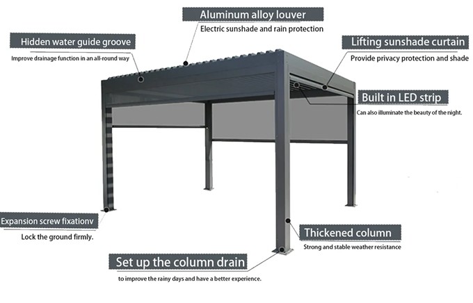 Outdoor Waterproof Aluminum Pavilion Canopy Pergola Patio Sunroom Hardtop Garden Tent Gazebo