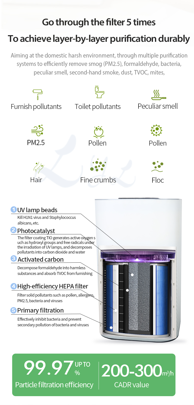 2022 New Purificador De Aire Hepa Desktop Ionized Air Purifier Negative Ion True Hepa Filter Portable Air Purifier Manufacturer