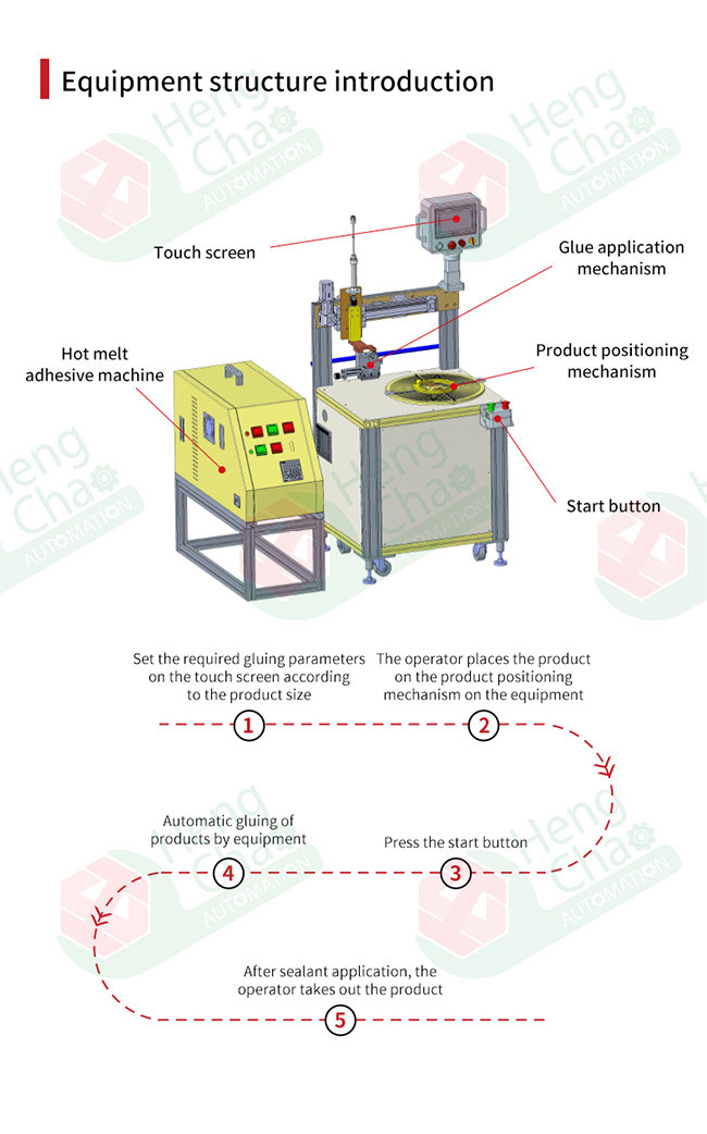 Customizable Filter Screen End Cap Sealant Manufacturing Machine with Scraping Width 10~40mm
