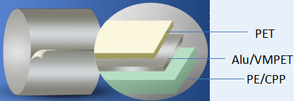 Aluminum Foil Lids For Yogurt In Aluminum Foil Aluminum Foil Heat Sealing Lids In Roll