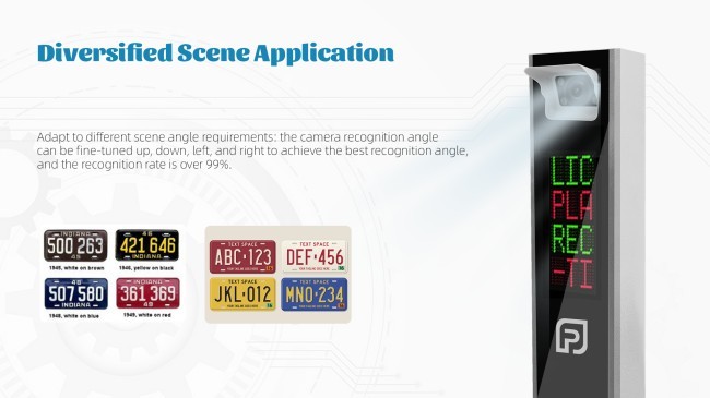 LPR Licence Plate Recognition Parking Automatic Number Plate Recognition Car Parks