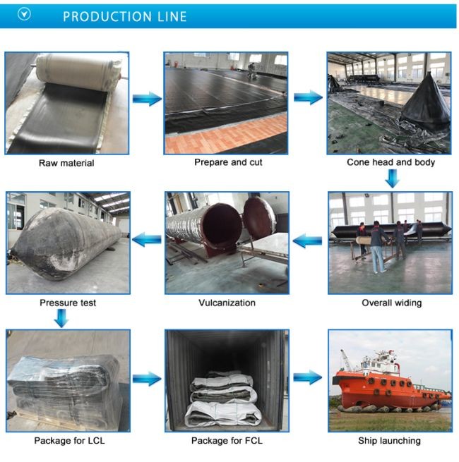 Anti Aging Ship Launching Airbags Barge Inflatable Boat Lifting Airbags