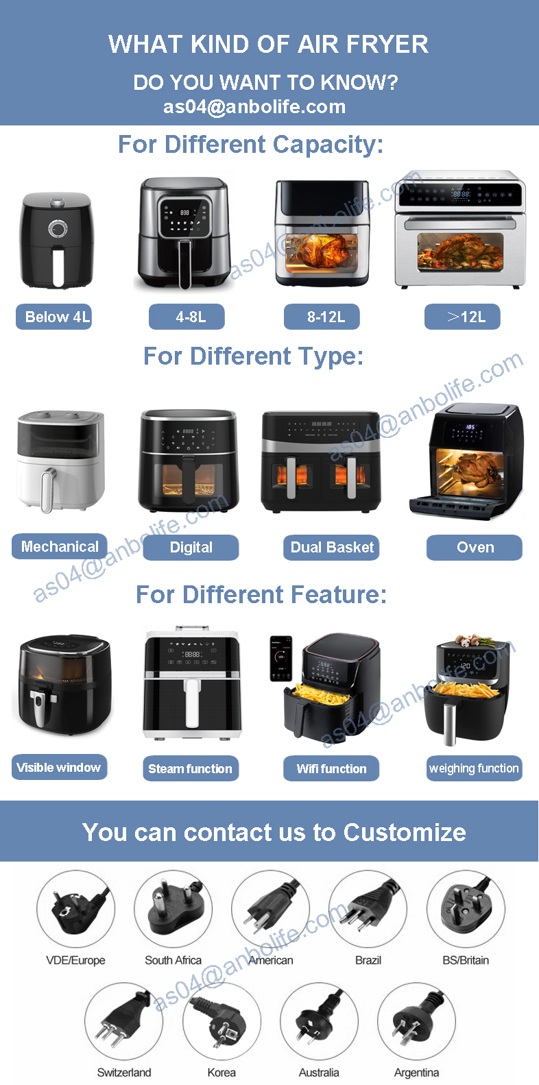 6.5 Liter Digital Air Fryer Without Oil Multifunctional Electric Air Cooker Fryer Smart