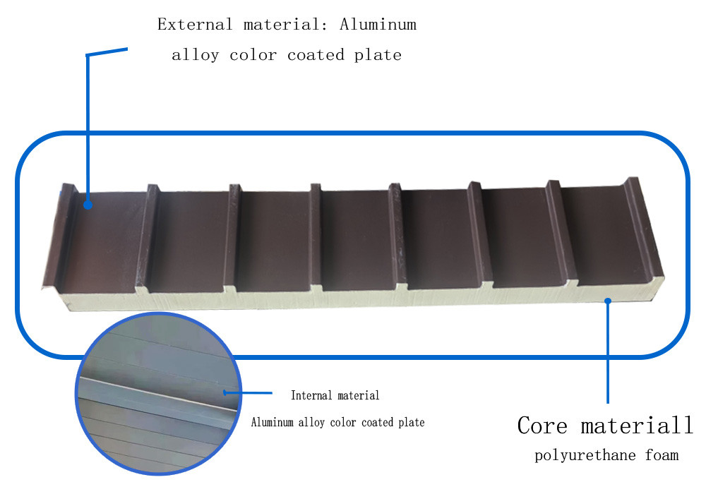 Waterproof PU Foam Sandwich Panel Fireproof Aluminum Roof Sandwich Panels