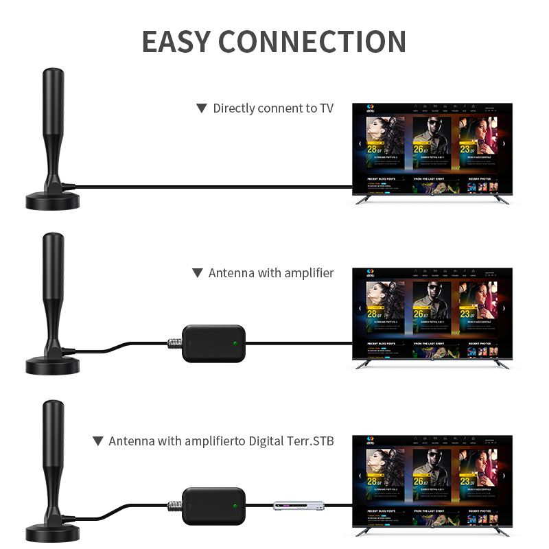 28dBi Gain VHF UHF Indoor Outdoor 990 Mile 4K DVB-T DVB-T2 FM HD DVBT2 TV Antenna