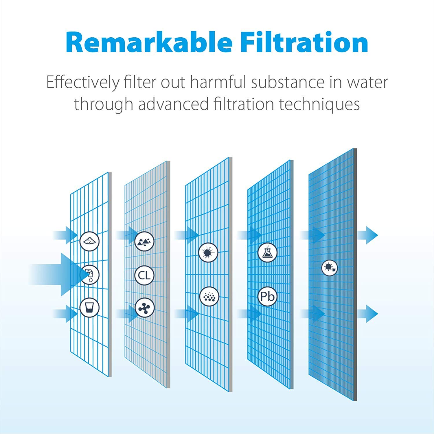 WF2CB Refrigerator Water Filter Replacement Housing 1-Pack White Water Filtration System