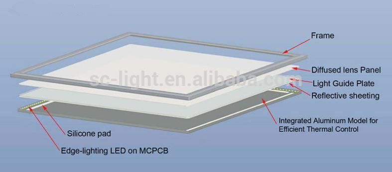 40W LED panel 60x60 cm CE ROHS certification led ceiling panel light