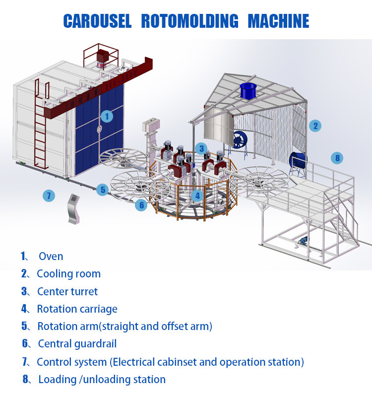 yingchuang NEW DESIGN 3 arm rotomoulding machine