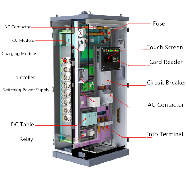 65db 100a Single Connector Ev Charging Pile Home Ev Charging Station For Electric Bus Charger