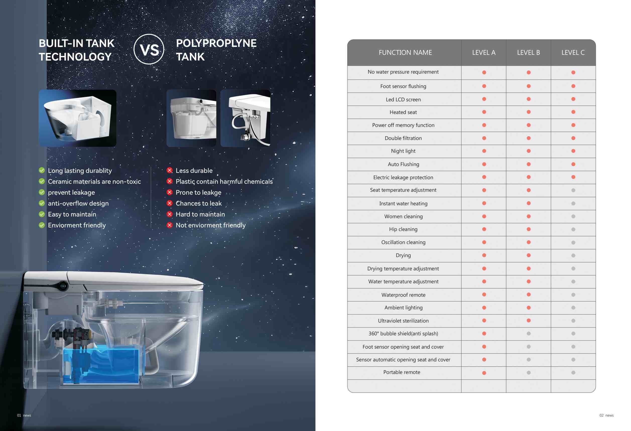 Automatic Sanitary Ware Modern Smart Toilet With Remote Control Ceramic Bowl