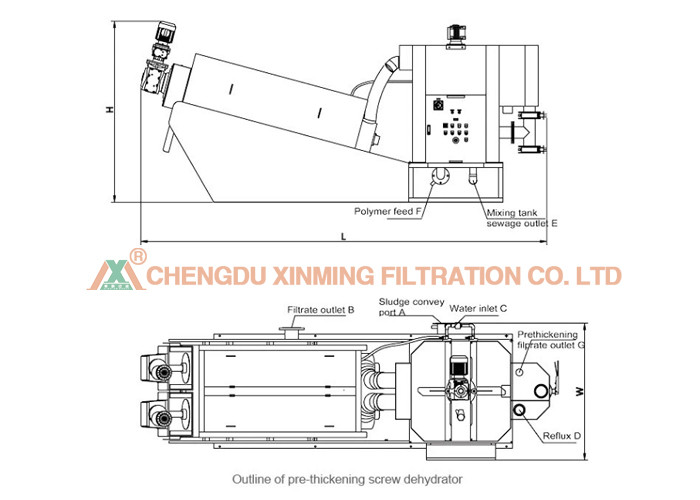 Stainless Steel Automatic Polymer Dosing System For Municipal Waster Water Treatment