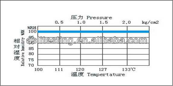 ASLi Factory Price programmable hast accelerated aging tester for industry