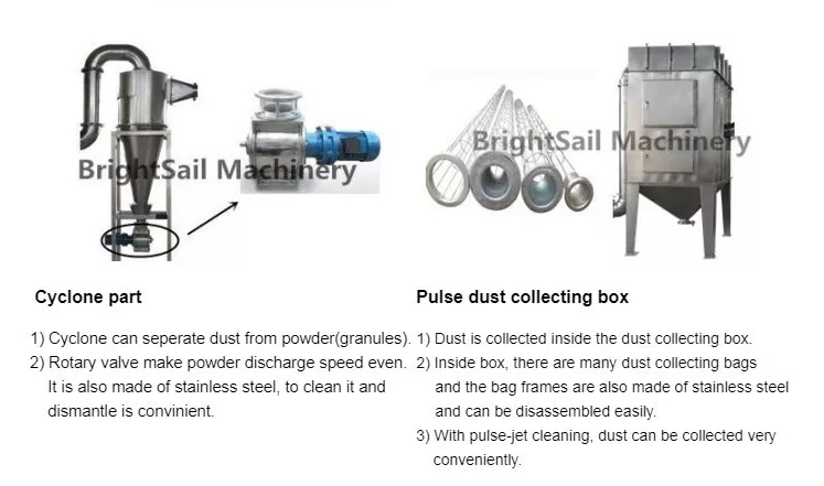 Chickpea Flour Powder Grind Machine spice powder grinding machine Chickpea Flour powder making with CE from Brightsail