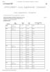 Dongguan Reomax Electronics Technology Co., Ltd Certifications