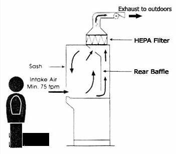 Laminar Ductless Bsl 2 Biosafety Cabinet Class 2 Thermo Scientific