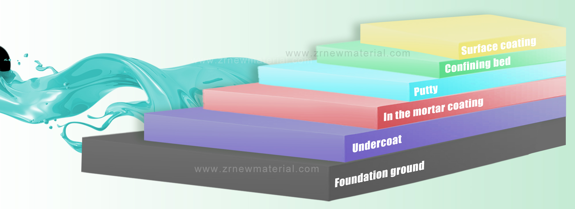 White Yellow Blue Custom Color Epoxy Floor Paint For Concrete UV Resistance