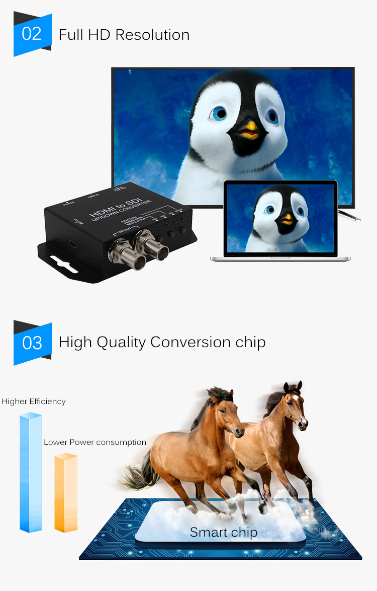 HD To SDI Video To IP Converter With Splitter 1920x1080P60 High Performance