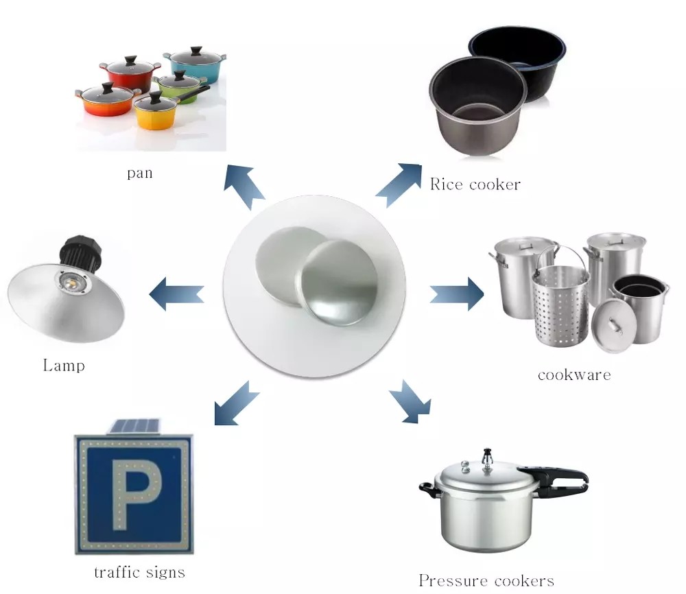 1060 Alloy Ho Temper Cc Aluminium Disc For Making Pressure Cookware