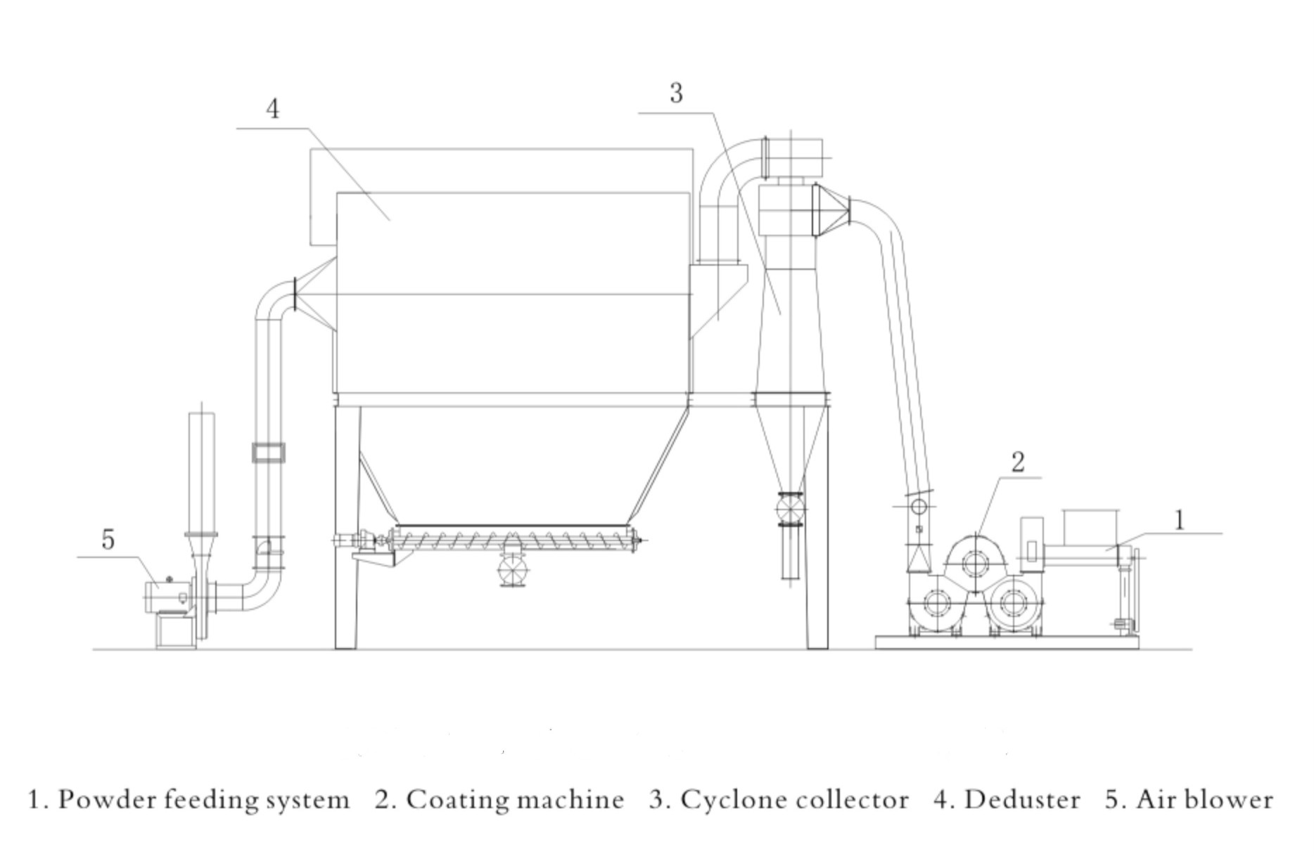 Coating Machine
