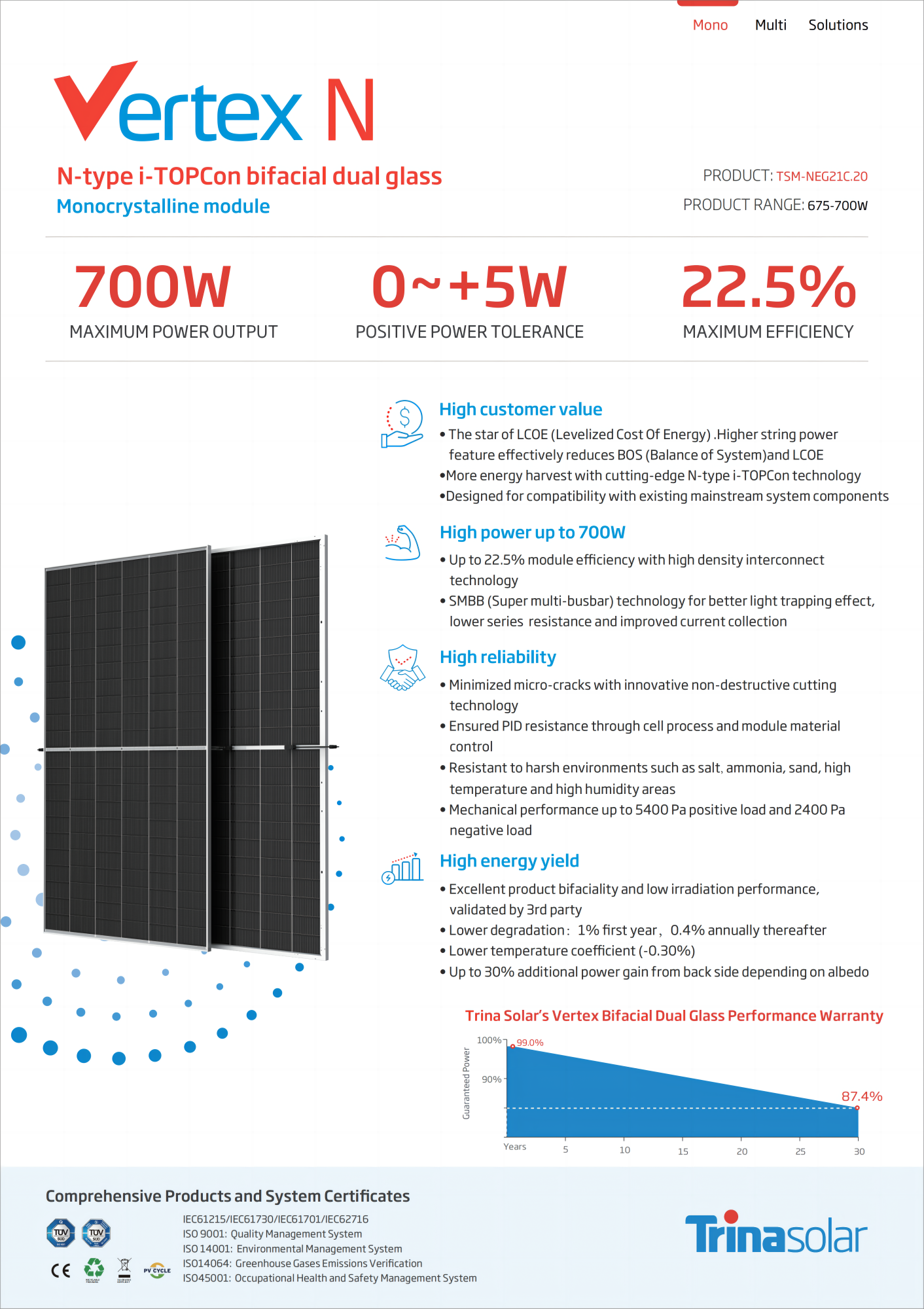 N Type Double Glass Trina Solar Panels 675w 680w 685w 690w 695w 700w Solar PV Module