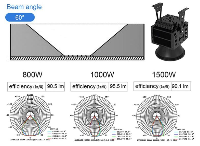 Super Bright High Power LED Flood Lights , 800 Watt Outdoor LED Floodlight