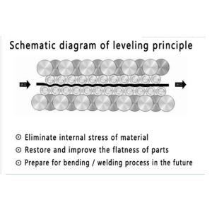 Sheet Straightening Plate Leveling Machine 4 Layer 600mm For Thickness 4.0 - 8