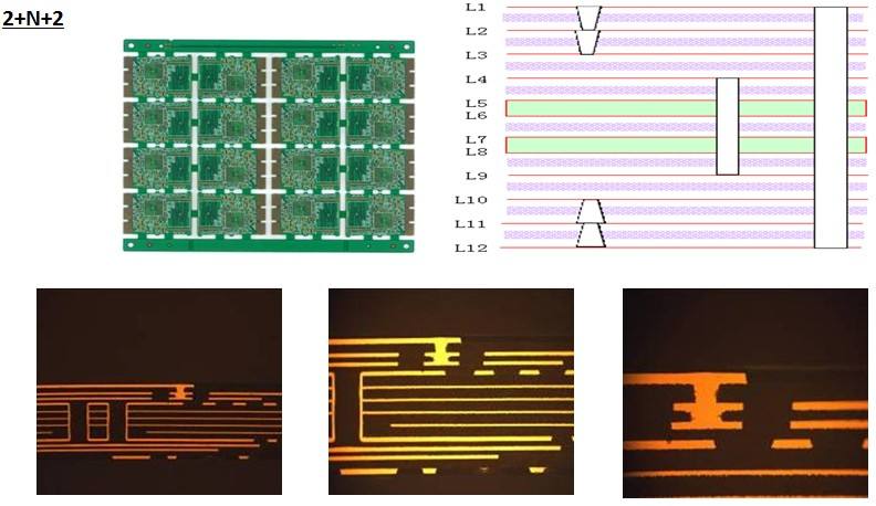 PCBA HDI High Density Interconnect PCB 12 Layers