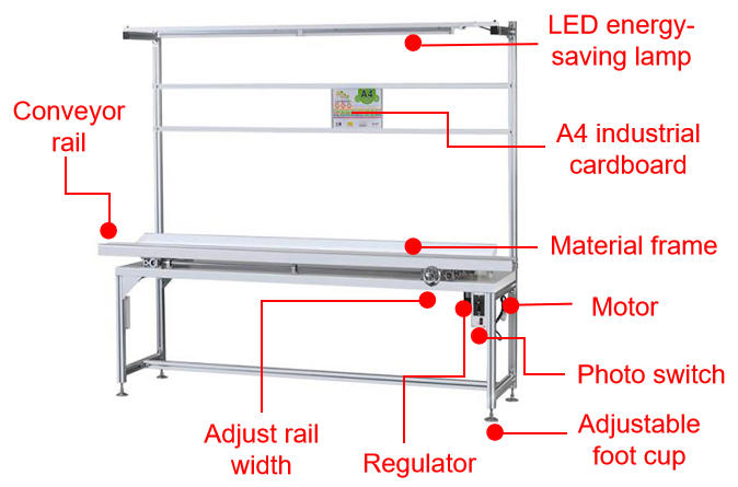 Automatic PCB SMT Machine 2.4 Meter 3 Meter SMT Conveyor Plug In Line