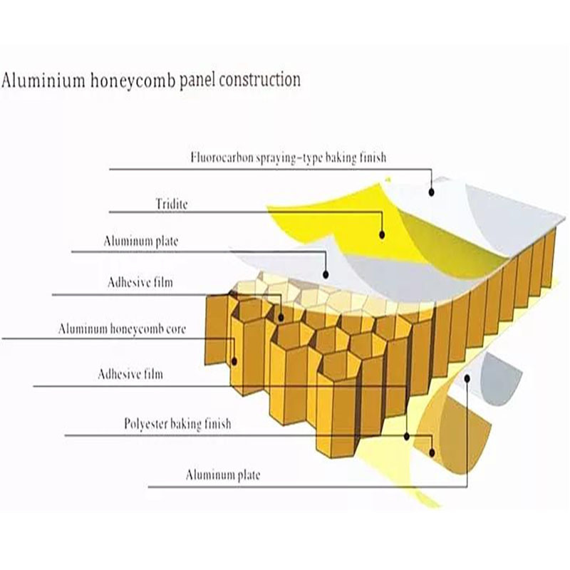 Wood Graid Aluminum Honeycomb Panel / Curtain Wall Sandwich Metal Panel