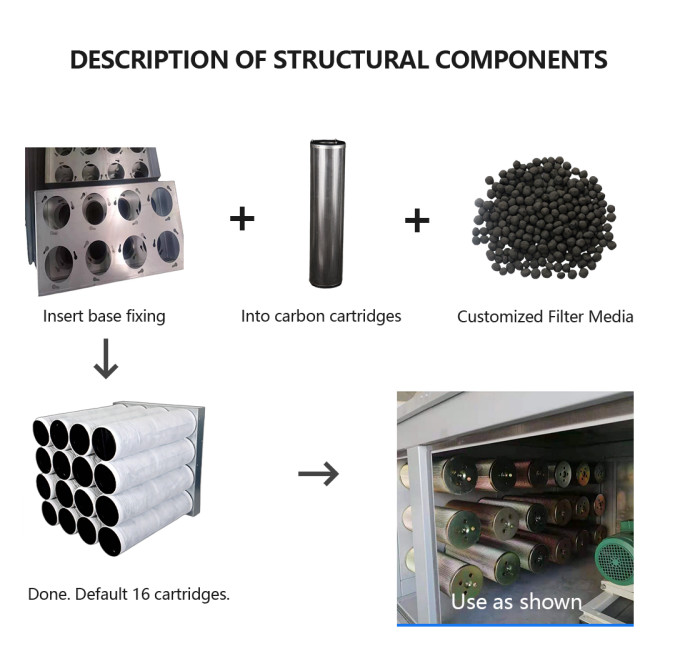Cylinder Industrial HEPA Air Filter With Activated Carbon Stainless Steel Material