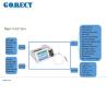 Buy cheap Painless 1470 Nm 980 Nm Diode Laser For Vascular Removal from wholesalers