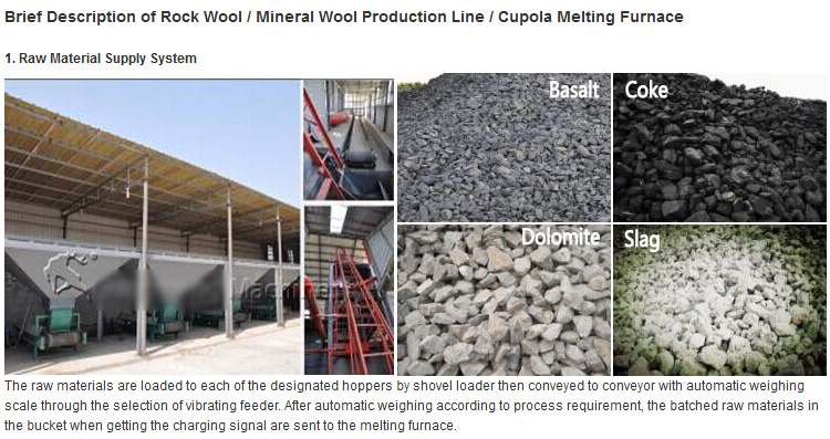 Electrical Roofing 600mm Rock Wool Production PLC Glass Wool Line