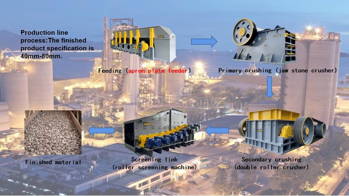 Small And Medium Output Apron Plate Feeder Plate Feeding Machine Cement Industry