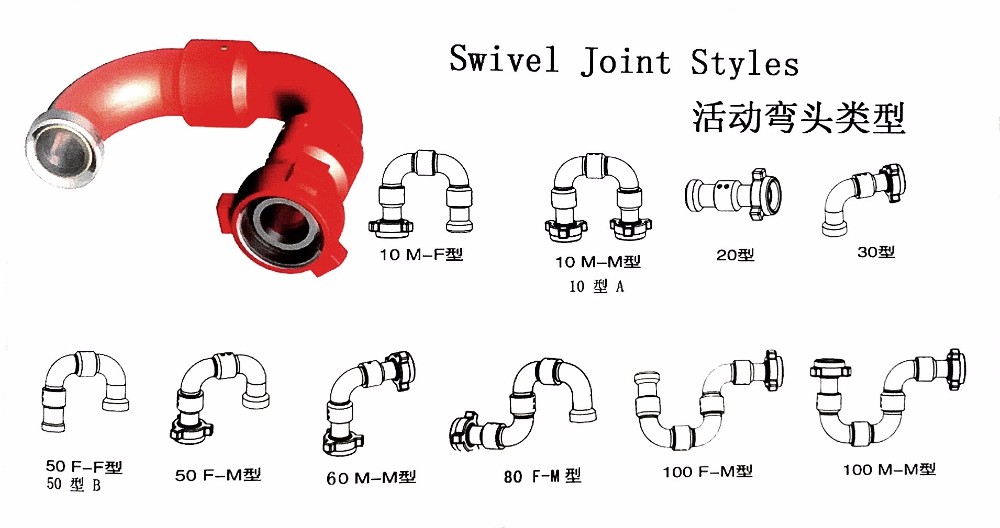 API 16C high pressure Long Radius chicksan Swivel Joint