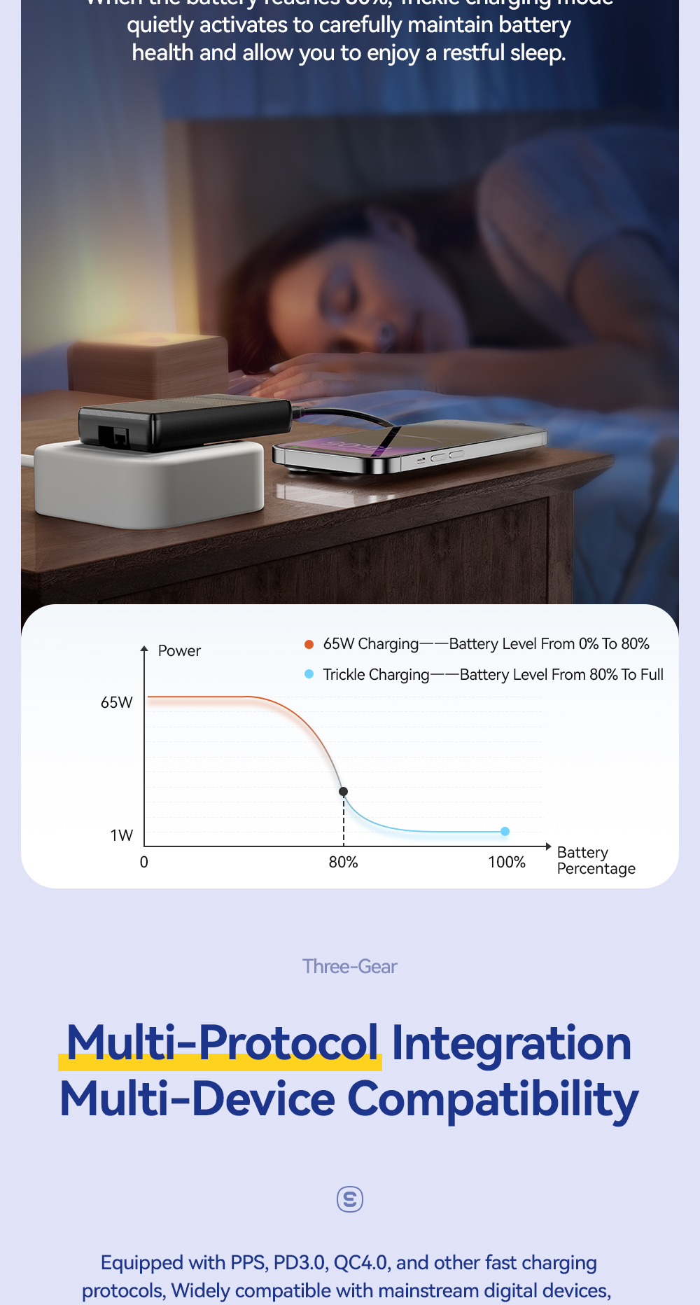 ESSAGER JT-CG65AC1U1 Series Ultra Thin 65W Max Portable USB A Type C Charger