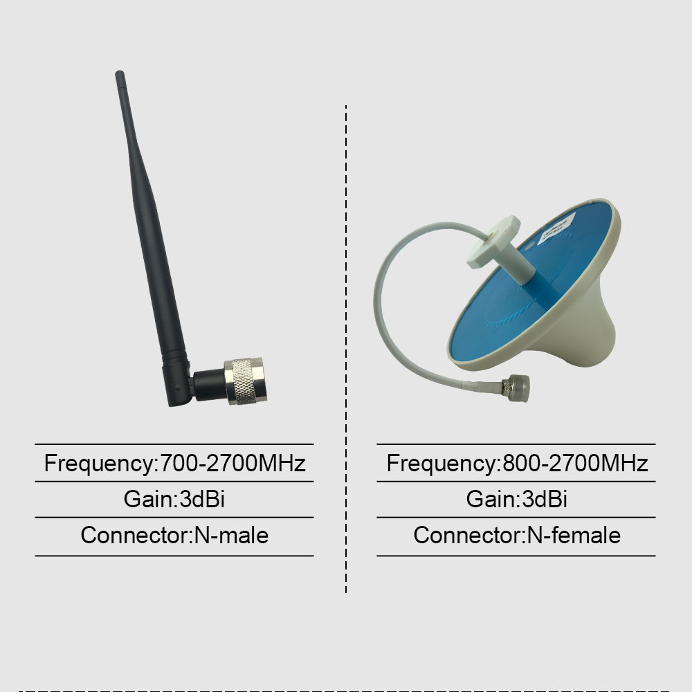 800MHz 900MHz Dual Band Repeater 2G 4G Cellular Cell Phone Repeater